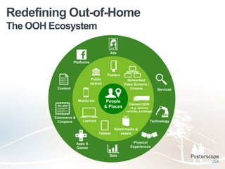 Redefining Out-of-Home
The OOH Ecosystem

                                           Ads

                    Platforms


                                          Posters
                                Public                Networked
                                spaces              Video Screens /
          Content                                       Cinema              Services
                                                                              Services

                      Mobile etc          People
                                                       Owned OOH
                                         & Places       (e.g. delivery
                                                     vehicles, buildings)

         Commerce &
          Commerce
          Coupons
          & Coupons      Laptops                                        Technology
                                                                       Technology

                                              Retail media &
                                    Tablets      assets


                      Apps &                             Physical
                      Games                             Experiences

                                           Data
 