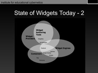 State of Widgets Today - 2 