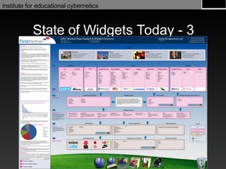 State of Widgets Today - 3 