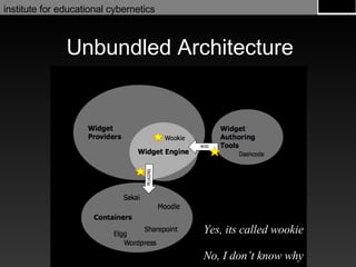 Unbundled Architecture Yes, its called wookie No, I don’t know why 