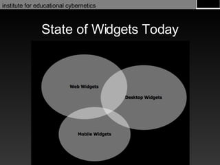 State of Widgets Today 