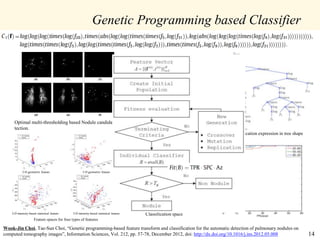 Genetic Programming based Classifier
Wook-Jin Choi, Tae-Sun Choi, “Genetic programming-based feature transform and classification for the automatic detection of pulmonary nodules on
computed tomography images”, Information Sciences, Vol. 212, pp. 57-78, December 2012, doi: http://dx.doi.org/10.1016/j.ins.2012.05.008
Feature spaces for four types of features
2-D geometric feature 3-D geometric feature
2-D intensity-based statistical feature 3-D intensity-based statistical feature
Genetic programming classifier learning
Classification space
GP based classification expression in tree shape
Optimal multi-thresholding based Nodule candidates de
tection.
14
 