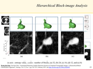Hierarchical Block-image Analysis
Wook-Jin Choi, Tae-Sun Choi, “Automated Pulmonary Nodule Detection System in Computed Tomography Images: A Hierarchical Block
Classification Approach”, Entropy, Vol. 15, No. 2, pp. 507-523, February 2013, doi:http://dx.doi.org/10.3390/e15020507
ROC curves of the SVM classifiers with respect to three different kernel functions,
SVM-r: radial basis function, SVM-p: polynomial function, and SVM-m:
Minkowski distance function; (a) p = 0:25 and (b) p = 1.
Result images after block splitting with respect to various block sizes
The entropy histograms of block-images for five different block sizes
(x-axis : entropy value, y-axis : number of blocks, (a) 32, (b) 24, (c) 16, (d) 12, and (e) 8)
15
 