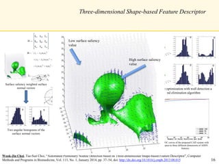 θ φ
θ φ
Three-dimensional Shape-based Feature Descriptor
Wook-Jin Choi, Tae-Sun Choi, “Automated Pulmonary Nodule Detection based on Three-dimensional Shape-based Feature Descriptor”, Computer
Methods and Programs in Biomedicine, Vol. 113, No. 1, January 2014, pp. 37–54, doi: http://dx.doi.org/10.1016/j.cmpb.2013.08.015
Surface saliency weighted surface
normal vectors
Two angular histograms of the
surface normal vectors
θ φ
ROC curves of the SVM classifiers with respect to three different kernel
functions, SVM-r: radial basis function, SVM-p: polynomial function,
and SVM-m: Minkowski distance function; (a) p = 0:25 and (b) p = 1.
FROC curves of the proposed CAD system with
respect to three different dimensions of AHSN
features
θ φ
θ φ
Feature optimization with wall detection a
nd elimination algorithm
3D shape-based feature descriptor
High surface saliency
value
Low surface saliency
value
16
 