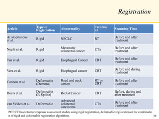 Registration
Article Type of
Registration Abnormality Treatme
nt Scanning Time
Aristophanous
et al. Rigid NSCLC RT Before and after
treatment
Necib et al. Rigid Metastatic
colorectal cancer CTx Before and after
treatment
Tan et al. Rigid Esophageal Cancer CRT Before and after
treatment
Vera et al. Rigid Esophageal cancer CRT Before and during
treatment
Cannon et al. Deformable
(Demons)
Head and neck
cancer
RT or
CRT
Before and after
treatment
Roels et al. Deformable
(B-Spline) Rectal Cancer CRT Before, during and
after treatment
van Velden et al. Deformable
Advanced
colorectal
carcinoma
CTx Before and after
treatment
PET/CT based tumor response assessment studies using rigid registration, deformable registration or the combinatio
n of rigid and deformable registration algorithms. 39
 