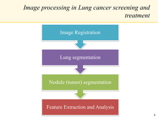 Image processing in Lung cancer screening and
treatment
Feature Extraction and Analysis
Nodule (tumor) segmentation
Lung segmentation
Image Registration
4
 