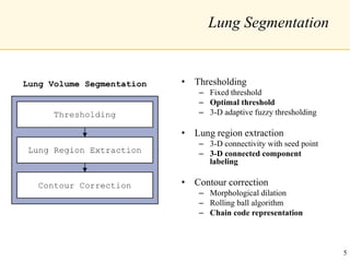 Lung Segmentation
• Thresholding
– Fixed threshold
– Optimal threshold
– 3-D adaptive fuzzy thresholding
• Lung region extraction
– 3-D connectivity with seed point
– 3-D connected component
labeling
• Contour correction
– Morphological dilation
– Rolling ball algorithm
– Chain code representation
5
 