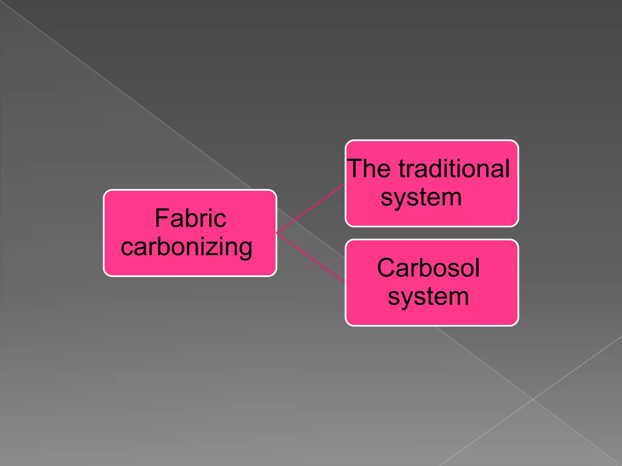 The traditional
                system
   Fabric
carbonizing
                Carbosol
                 system
 