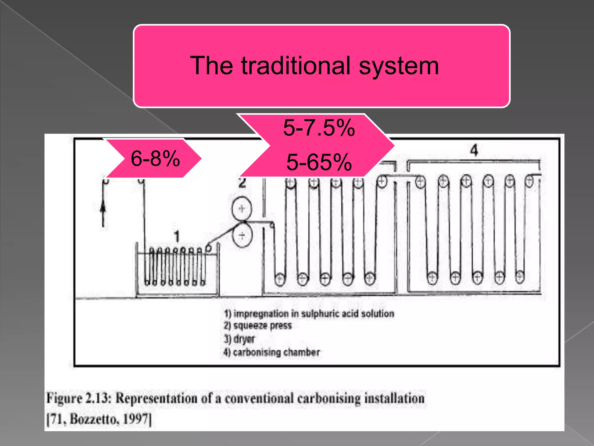 The traditional system

               5-7.5%
6-8%           5-65%
 