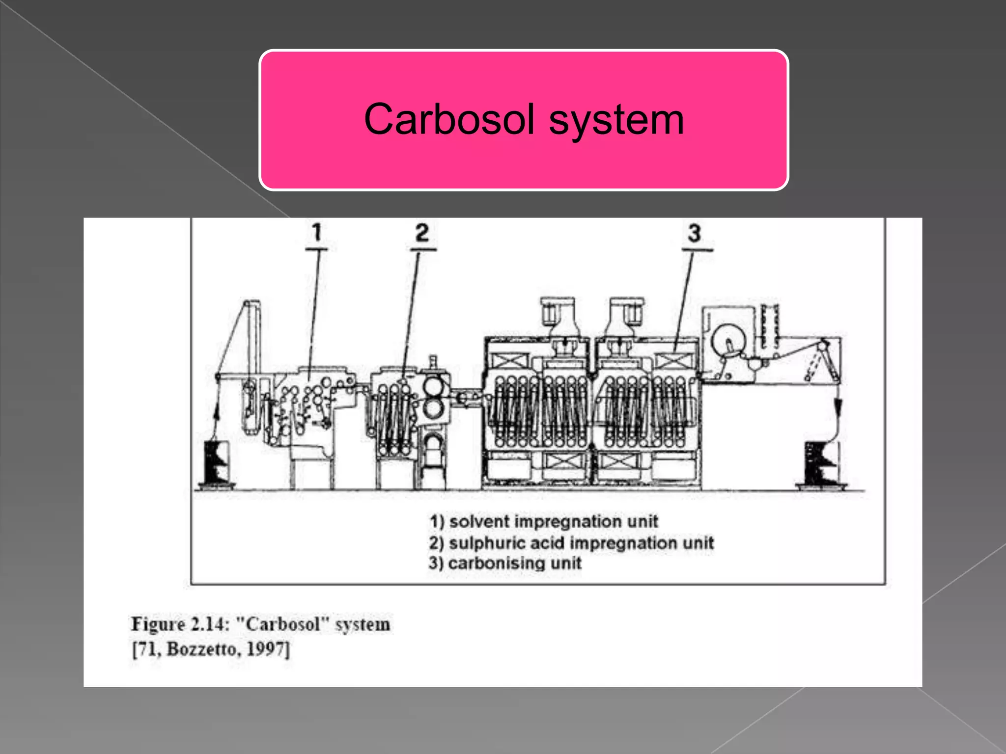 Carbosol system
 