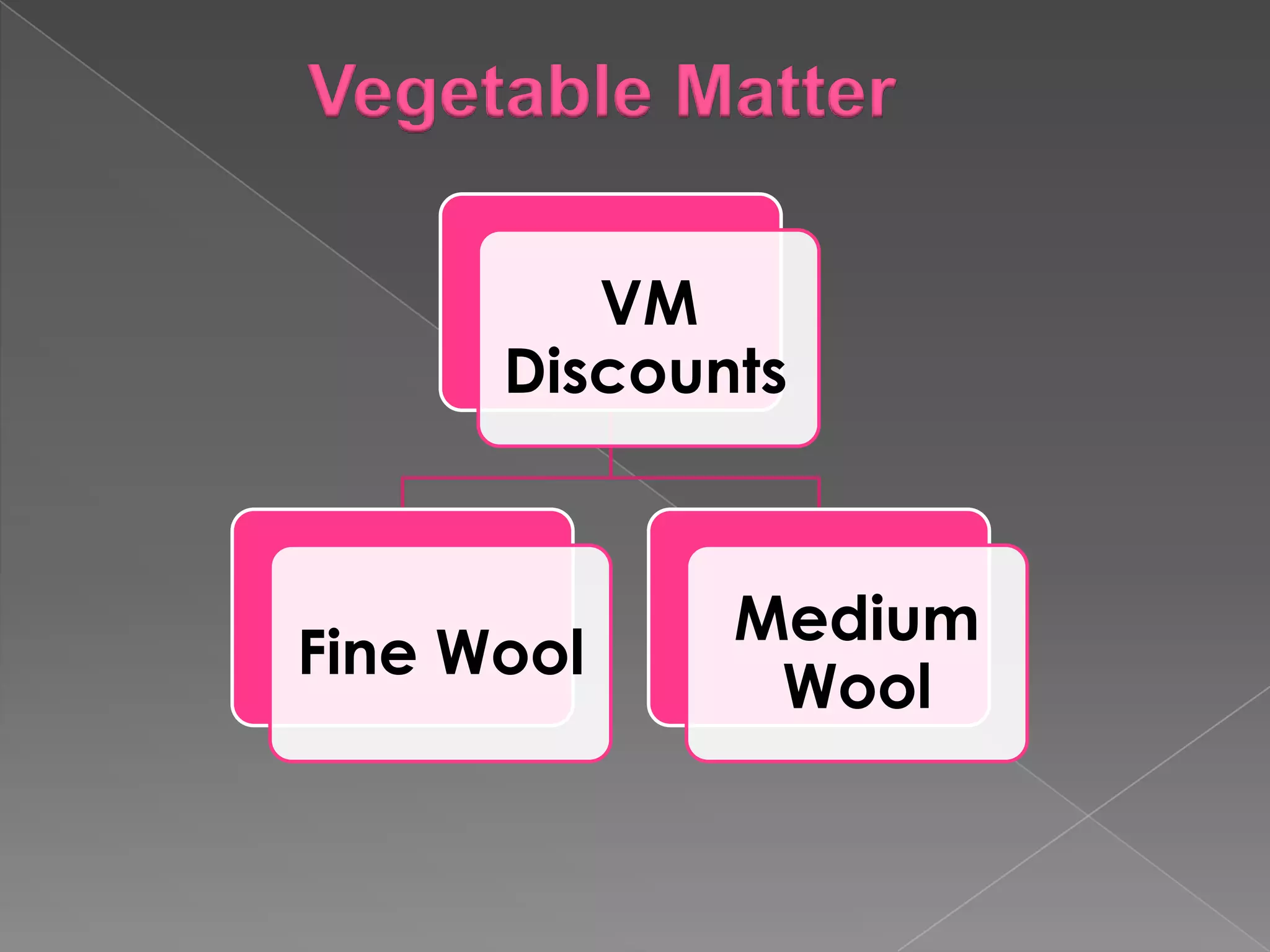 Vegetable Matter

         VM
      Discounts



             Medium
Fine Wool
              Wool
 