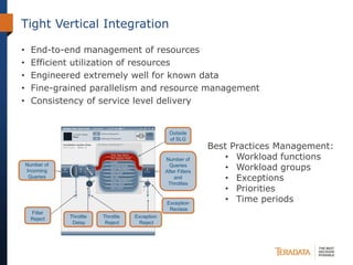 Tight Vertical Integration
• End-to-end management of resources
• Efficient utilization of resources
• Engineered extremely well for known data
• Fine-grained parallelism and resource management
• Consistency of service level delivery
Best Practices Management:
• Workload functions
• Workload groups
• Exceptions
• Priorities
• Time periods
 