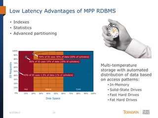 Low Latency Advantages of MPP RDBMS
Multi-temperature
storage with automated
distribution of data based
on access patterns:
• In-Memory
• Solid-State Drives
• Fast Hard Drives
• Fat Hard Drives
6/27/2013 12
• Indexes
• Statistics
• Advanced partitioning
 