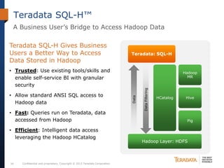 Confidential and proprietary. Copyright © 2013 Teradata Corporation.34
Teradata SQL-H™
A Business User’s Bridge to Access Hadoop Data
Teradata SQL-H Gives Business
Users a Better Way to Access
Data Stored in Hadoop
• Trusted: Use existing tools/skills and
enable self-service BI with granular
security
• Allow standard ANSI SQL access to
Hadoop data
• Fast: Queries run on Teradata, data
accessed from Hadoop
• Efficient: Intelligent data access
leveraging the Hadoop HCatalog
Hadoop Layer: HDFS
Pig
Hive
Hadoop
MR
Teradata: SQL-H
HCatalog
Data
DataFiltering
 