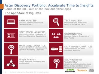 Confidential and proprietary. Copyright © 2013 Teradata Corporation.35
The App Store of Big Data
PATH ANALYSIS
Discover Patterns in Rows of
Sequential Data
TEXT ANALYSIS
Derive Patterns and Extract
Features in Textual Data
STATISTICAL ANALYSIS
High-Performance Processing of
Common Statistical Calculations
SEGMENTATION
Discover Natural Groupings of
Data Points
MARKETING ANALYTICS
Analyze Customer Interactions to
Optimize Marketing Decisions
DATA TRANSFORMATION
Transform Data for More
Advanced Analysis
Graph Analysis
Graph analytics processing and
visualization
SQL-MapReduce
Visualization
Graphing and visualization tools
linked to key functions of the
MapReduce analytics library
Aster Discovery Portfolio: Accelerate Time to Insights
Some of the 80+ out-of-the-box analytical apps
 