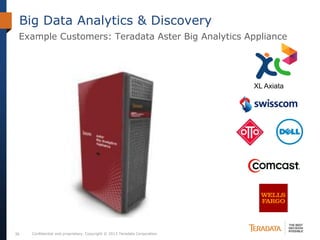 Confidential and proprietary. Copyright © 2013 Teradata Corporation.36
Big Data Analytics & Discovery
Example Customers: Teradata Aster Big Analytics Appliance
XL Axiata
 