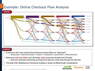 Confidential and proprietary. Copyright © 2013 Teradata Corporation.38
Example: Online Checkout Flow Analysis
• Customers who have reached the checkout process follow an “ideal path”.
• deliveryslots > deliveryinformation > coupons > substitutions > paymentinfo > orderconfirmation
• Determine how and when (and ultimately, why) customers deviate from this path.
• Discover obstacles preventing purchase and optimize visitor flow through the web site.
• The Aster SQL-MapReduce Framework enables a variety of different path visualizations.
 