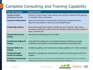 41 6/27/2013 Teradata Confidential
Complete Consulting and Training Capability
Post-sale Services Areas of Focus
Teradata Analytic
Architecture Services
Services to scope, design, build, operate and maintain an optimal UDA approach
for Teradata, Aster, and Hadoop
Teradata DI Optimization Assess structured/non-structured data, discuss data loading techniques,
determine best platform, optimize load scripts/processes
Teradata Big Analytics Assess data value/cost of capture, identify source of “exhaust” data, create
conceptual architecture, refine and enrich the data, implement initial analytics in
Aster or best-fit tool
Teradata Workshop for
Hadoop
Introduction workshop (across all of UDA)
Teradata Data Staging for
Hadoop
Load data into landing-area; set-up data exploration/refining area; Scope
architecture and analytics; set-up Hadoop repository; Load sample data
Teradata Platform for
Hadoop
Installation guidance and mentoring for Hadoop platform, D-I-Y after installation
Teradata Managed
Services for Hadoop
Operations, management, administration, backup, security, process control for
Hadoop
Teradata Training Courses
for Hadoop
Two comprehensive, multi-day training offerings: 1) Administration of Apache
Hadoop and 2) Developing Solutions Using Apache Hadoop
 