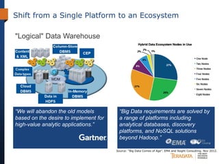 Shift from a Single Platform to an Ecosystem
“Big Data requirements are solved by
a range of platforms including
analytical databases, discovery
platforms, and NoSQL solutions
beyond Hadoop.”
“We will abandon the old models
based on the desire to implement for
high-value analytic applications.”
"Logical" Data Warehouse
Source: “Big Data Comes of Age”. EMA and 9sight Consulting. Nov 2012.
 
