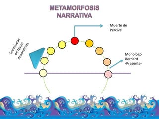 Muerte de
Percival




       Monologo
       Bernard
       -Presente-
 