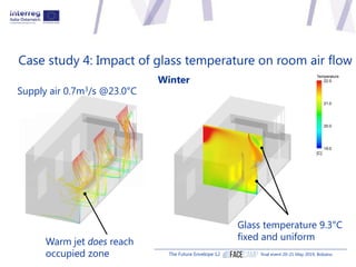 The Future Envelope 12 final event 20-21 May 2019, Bolzano
Winter
Case study 4: Impact of glass temperature on room air fl...
