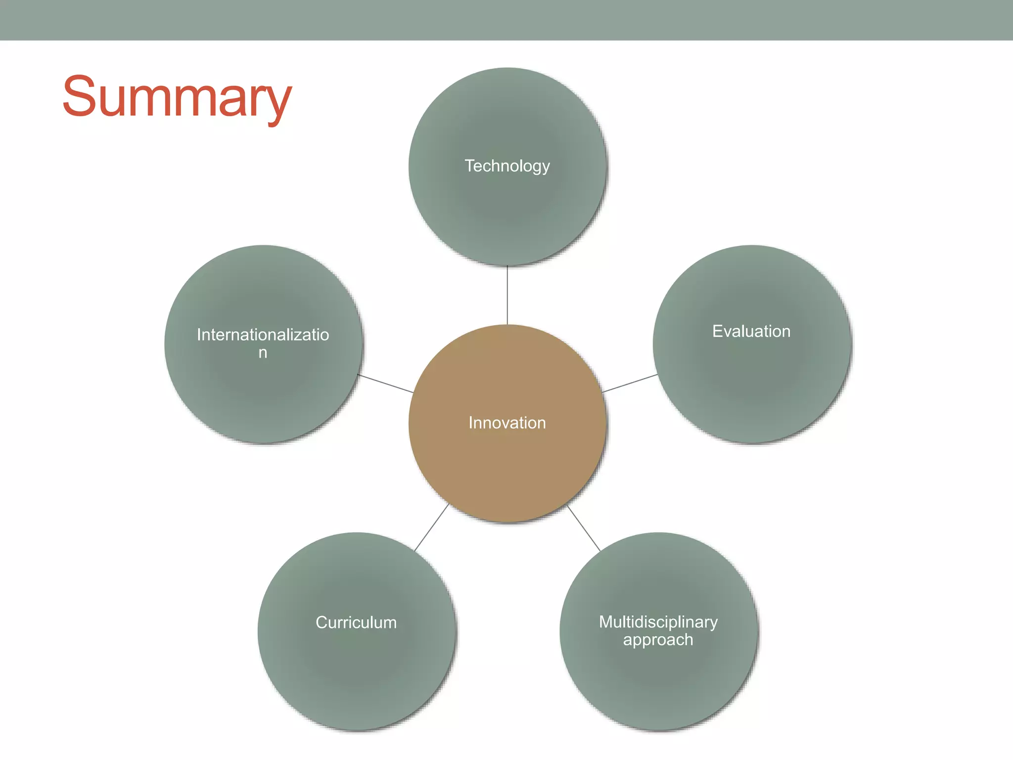 Summary
Technology

Evaluation

Internationalizatio
n

Innovation

Curriculum

Multidisciplinary
approach

 