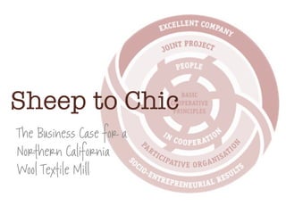 Sheep to Chic
The Business Case for a
Northern California
Wool Textile Mill
 