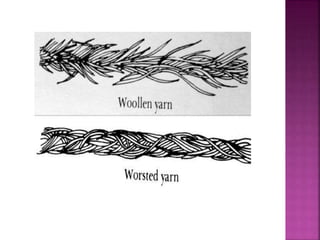 Processing of wool | PPTX