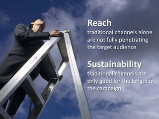 Reach
traditional channels alone
are not fully penetrating
the target audience

Sustainability
traditional channels are
only good for the length of
the campaign
 