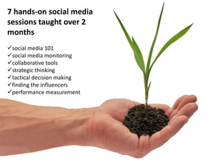 7 hands-on social media
sessions taught over 2
months
social media 101
social media monitoring
collaborative tools
strategic thinking
tactical decision making
finding the influencers
performance measurement
 
