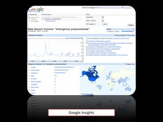 Google Insights
 