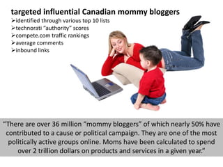 targeted influential Canadian mommy bloggers
  identified through various top 10 lists
  technorati “authority” scores
  compete.com traffic rankings
  average comments
  inbound links




“There are over 36 million “mommy bloggers” of which nearly 50% have
 contributed to a cause or political campaign. They are one of the most
  politically active groups online. Moms have been calculated to spend
     over 2 trillion dollars on products and services in a given year.”
 