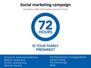 Social marketing campaign
             launched in 2006 with baseline research in hand




Internal communications                  Parliamentary engagement
Media relations                          Advertising
Event marketing                          Partnerships
Social media                             Web
 