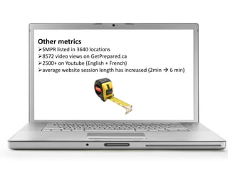 Other metrics
SMPR listed in 3640 locations
8572 video views on GetPrepared.ca
2500+ on Youtube (English + French)
average website session length has increased (2min  6 min)
 