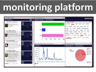 monitoring platform
 