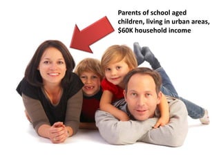 Parents of school aged
children, living in urban areas,
$60K household income
 