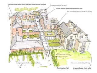 Woolsington hall proposed view from west
Orangery converted to ‘tea-rooms’
New entrance lobby between Old hall and East wing
Green lawns retained to south frontageGuest parking laid out around feature beech tree
Coachman’s house retained forming centre piece of new hotel room courtyards
Stone wall retained and forms
New entrance courtyard
Enclosed glazed link between hotel and bedroom wings
 