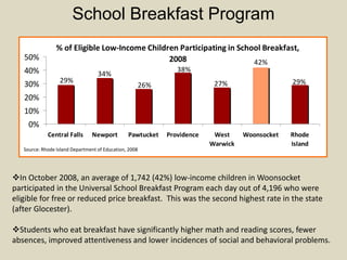  Of the 40,468 children living in poverty, 44% lived in extreme poverty. 
