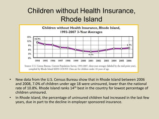 Children in Poverty, 2000Source: U.S. Bureau of the Census, 2000. According to the American Community Survey, between 2005 and 2007, 31.7% of Woonsocket’s children (3,409) lived in families with incomes below the poverty level.Cost of RentSource: Rhode Island Department of Housing and Urban Development Rent Survey, 2000-2008.To afford the average rent in Rhode Island of $1,232 without a cost burden, a worker would need to earn $23.69 per hour for 40 hours a week. This is more than three times the state’s minimum wage of $7.40 per hour.