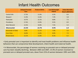 In 2008, the average cost of housing in Woonsocket was $976. A family of three living at the poverty level in Woonsocket would have to devote 67% of its household income to the cost of rent. Housing is considered affordable if it consumes 30% or less of a family’s household income. Children in Families Receiving Cash AssistanceAs of December 1, 2008, 1,464 (13%) of children in Woonsocket were receiving cash assistance. 
