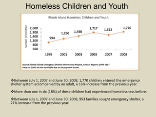 Children without Health Insurance, Rhode IslandNew data from the U.S. Census Bureau show that in Rhode Island between 2006 and 2008, 7.0% of children under age 18 were uninsured, lower than the national rate of 10.8%. Rhode Island ranks 14th best in the country for lowest percentage of children uninsured. In Rhode Island, the percentage of uninsured children had increased in the last few years, due in part to the decline in employer sponsored insurance. 