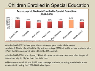 Homeless Children and YouthSource: Rhode Island Emergency Shelter Information Project, Annual Reports 1999-2007.Data for 2006 are not available due to data system issues. Between July 1, 2007 and June 30, 2008, 1,770 children entered the emergency shelter system accompanied by an adult, a 16% increase from the previous year.