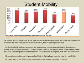More than one in six (18%) of these children had experienced homelessness before.