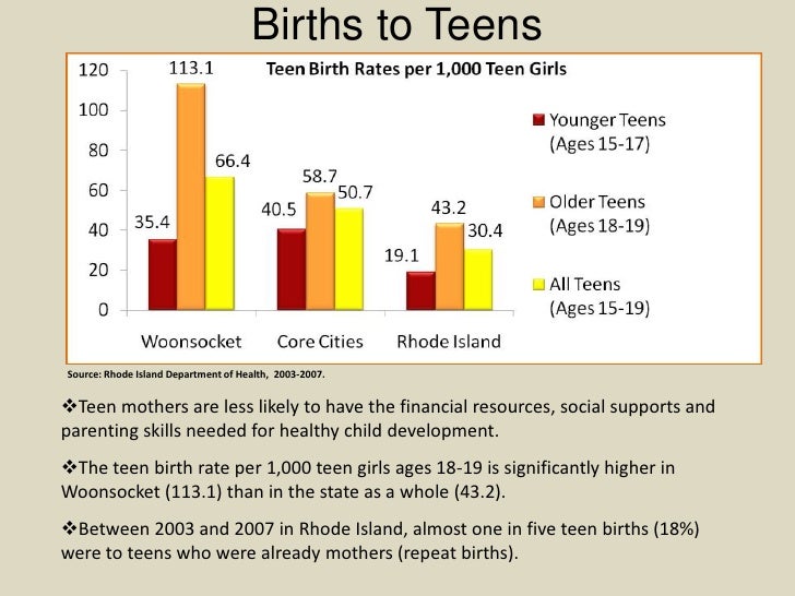 Snap Benefits Rhode Island Problems Snap Benefits Rhode Island Problems