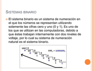 SISTEMAS BINARIO
 El sistema binario es un sistema de numeración en
el que los números se representan utilizando
solamente las cifras cero y uno (0 y 1). Es uno de
los que se utilizan en las computadoras, debido a
que éstas trabajan internamente con dos niveles de
voltaje, por lo cual su sistema de numeración
natural es el sistema binario.
 