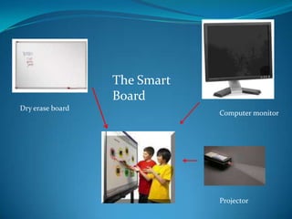 The Smart Board Dry erase board Computer monitor Projector 