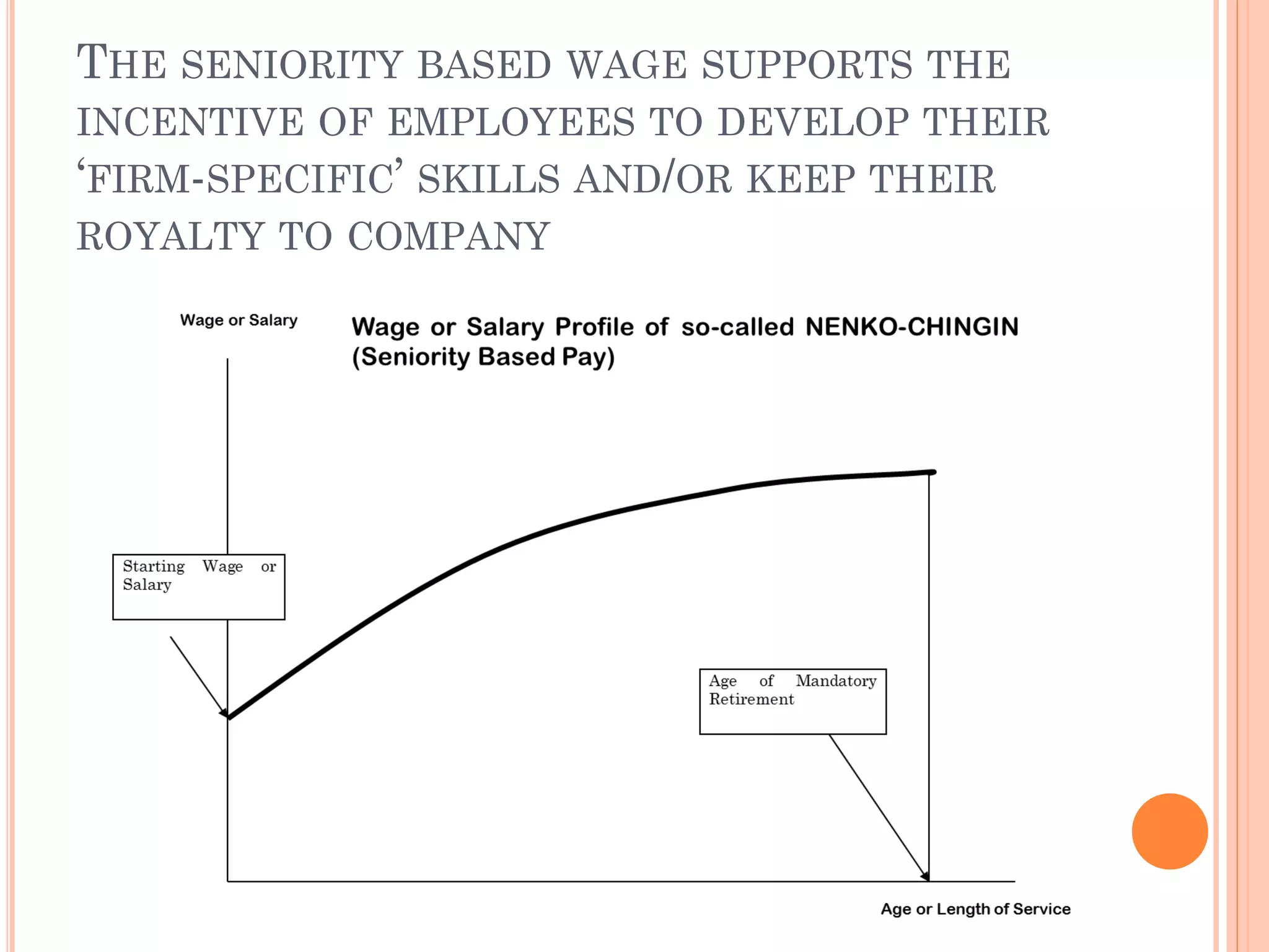 THE SENIORITY BASED WAGE SUPPORTS THE
INCENTIVE OF EMPLOYEES TO DEVELOP THEIR
‘FIRM-SPECIFIC’ SKILLS AND/OR KEEP THEIR
ROYALTY TO COMPANY
 