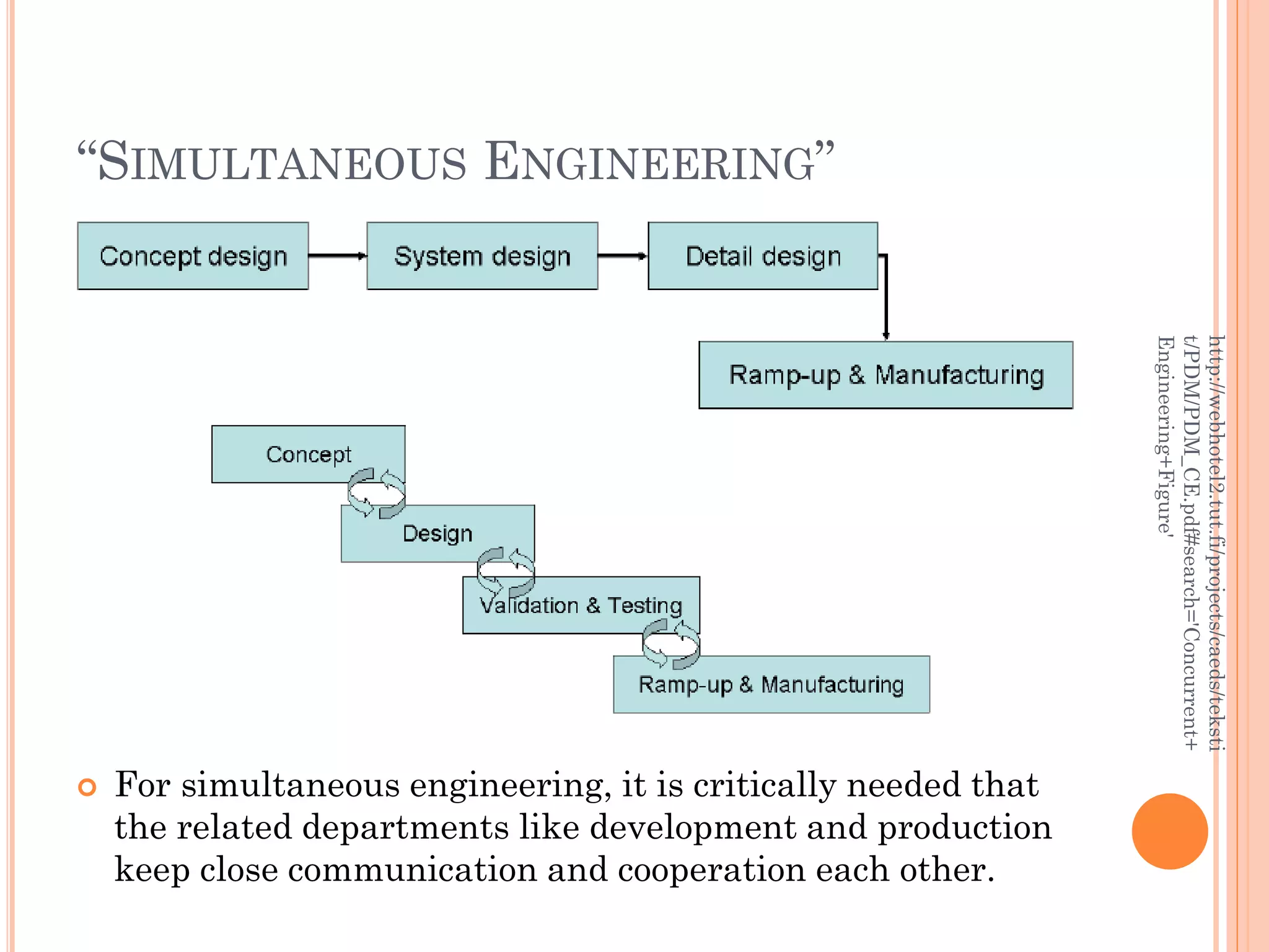 “SIMULTANEOUS ENGINEERING”
 For simultaneous engineering, it is critically needed that
the related departments like development and production
keep close communication and cooperation each other.
http://webhotel2.tut.fi/projects/caeds/teksti
t/PDM/PDM_CE.pdf#search='Concurrent+
Engineering+Figure'
 
