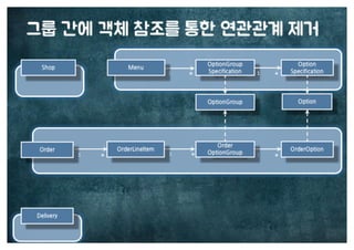 [수정본] 우아한 객체지향