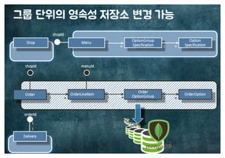 [수정본] 우아한 객체지향